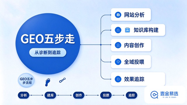 GEO代运营服务模式有哪些,GEO
