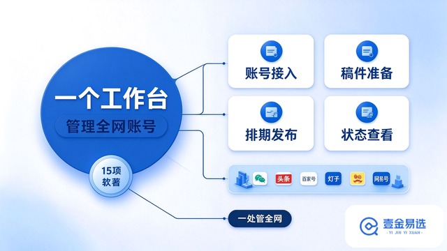 北京内容智能排期平台