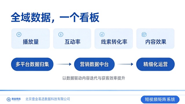 北京教育行业短视频营销服务商,短视频矩阵