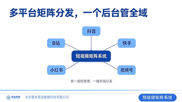 北京建材企业产品视频账号怎么规划,短视频矩阵