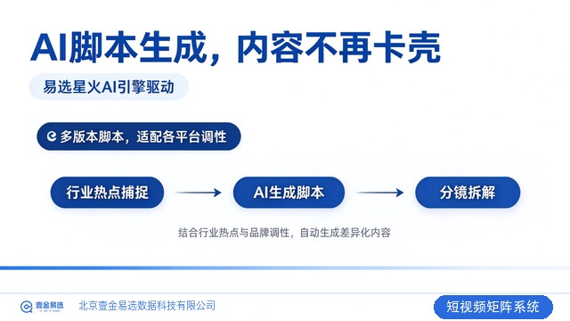 北京抖音账号诊断培训,短视频矩阵