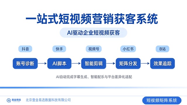 北京短视频词库布局如何运营,短视频矩阵