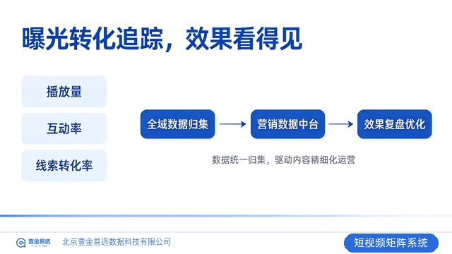 北京建材企业产品视频账号怎么规划,短视频矩阵