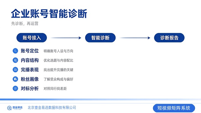 北京抖音账号诊断培训,短视频矩阵