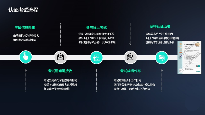 中国台湾西门子认证机构,西门子认证