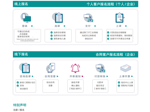 重庆虚实结合PLC控制器系统,PLC控制器系统