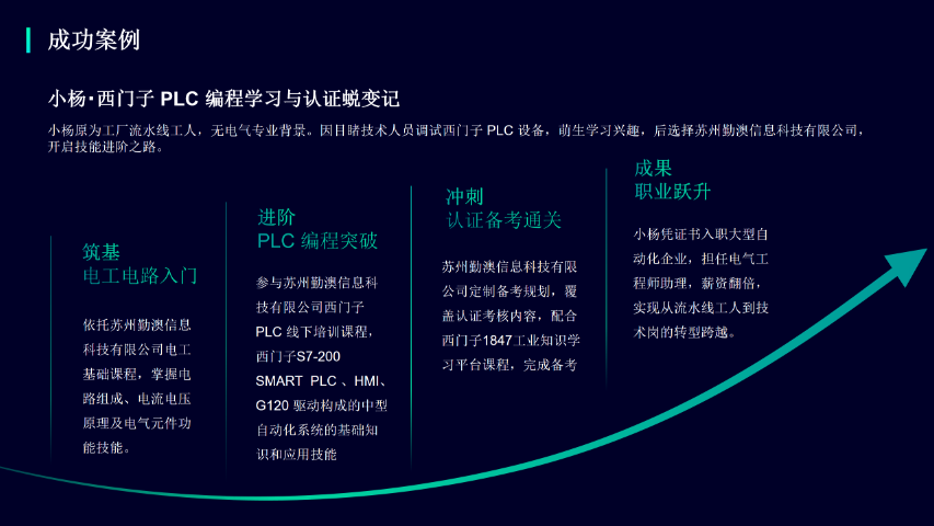 工业场景过程控制系统应用认证能力评定,过程控制系统应用认证