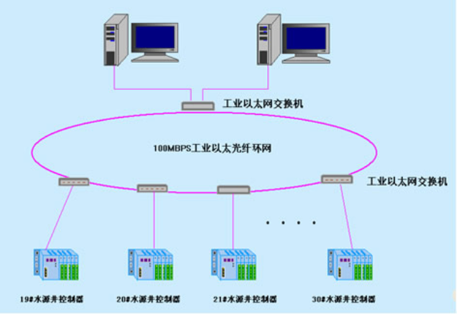 青海西门子原装西门子现场总线认证PROFINET一件代发,西门子现场总线认证PROFINET