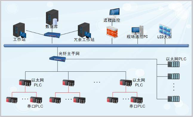 湖南现货供应西门子现场总线认证PROFINET参数选型,西门子现场总线认证PROFINET