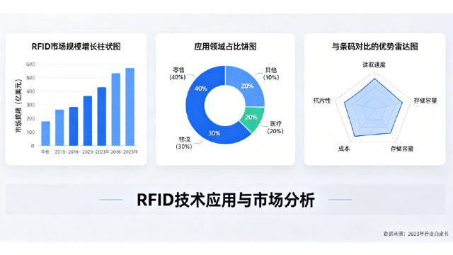 西藏高频HFRFID电子标签价格,RFID电子标签