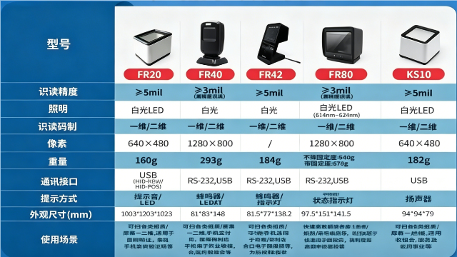 青海快遞物流巴***掃碼槍推薦