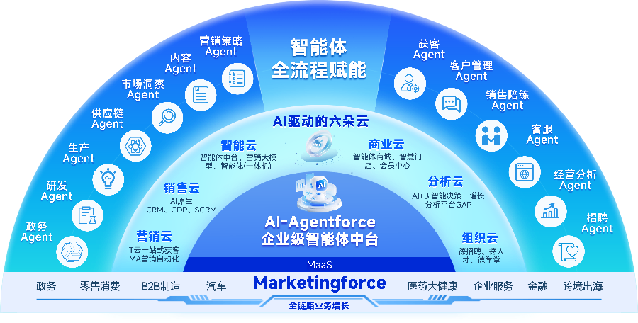 邯山區(qū)靠譜營銷SaaS服務(wù)電話 歡迎咨詢 邁富珍選網(wǎng)絡(luò)科技供應(yīng)