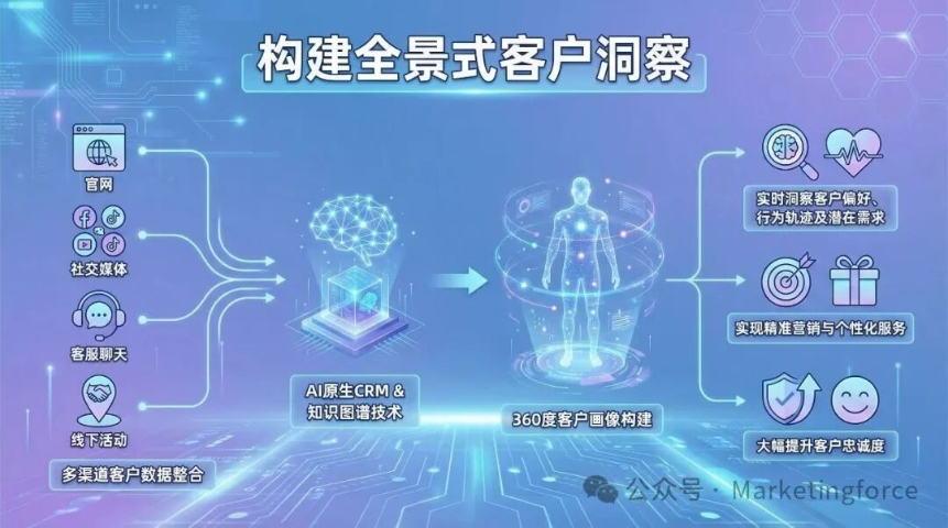 曲周本地營銷SaaS產(chǎn)品介紹 歡迎咨詢 邁富珍選網(wǎng)絡(luò)科技供應(yīng)