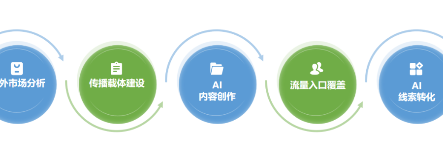 雞澤深耕外貿營銷平臺,外貿營銷