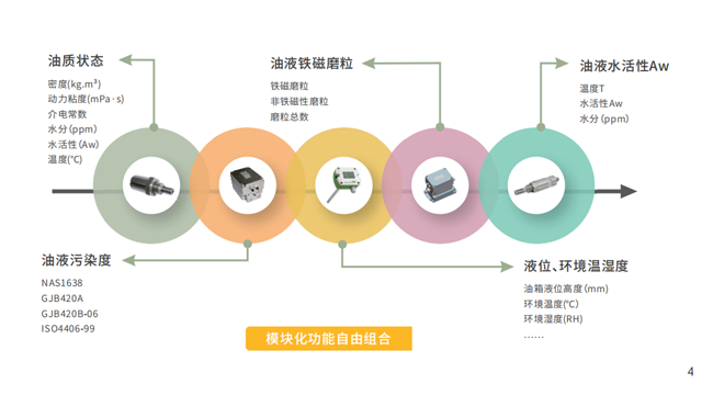 重庆润滑预测性维护系统定制服务故障维修,润滑预测性维护系统定制服务