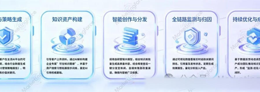 新密GEO代运营,GEO