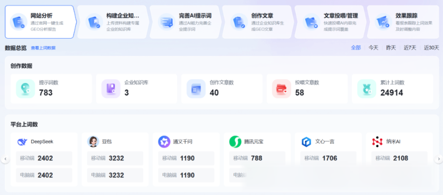 惠濟(jì)區(qū)GEO價(jià)格表