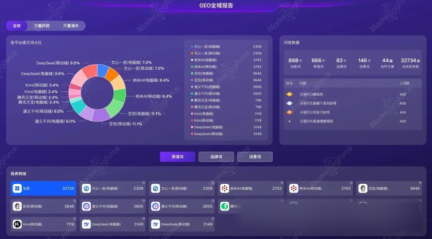 鄭州靠譜的GEO教學,GEO
