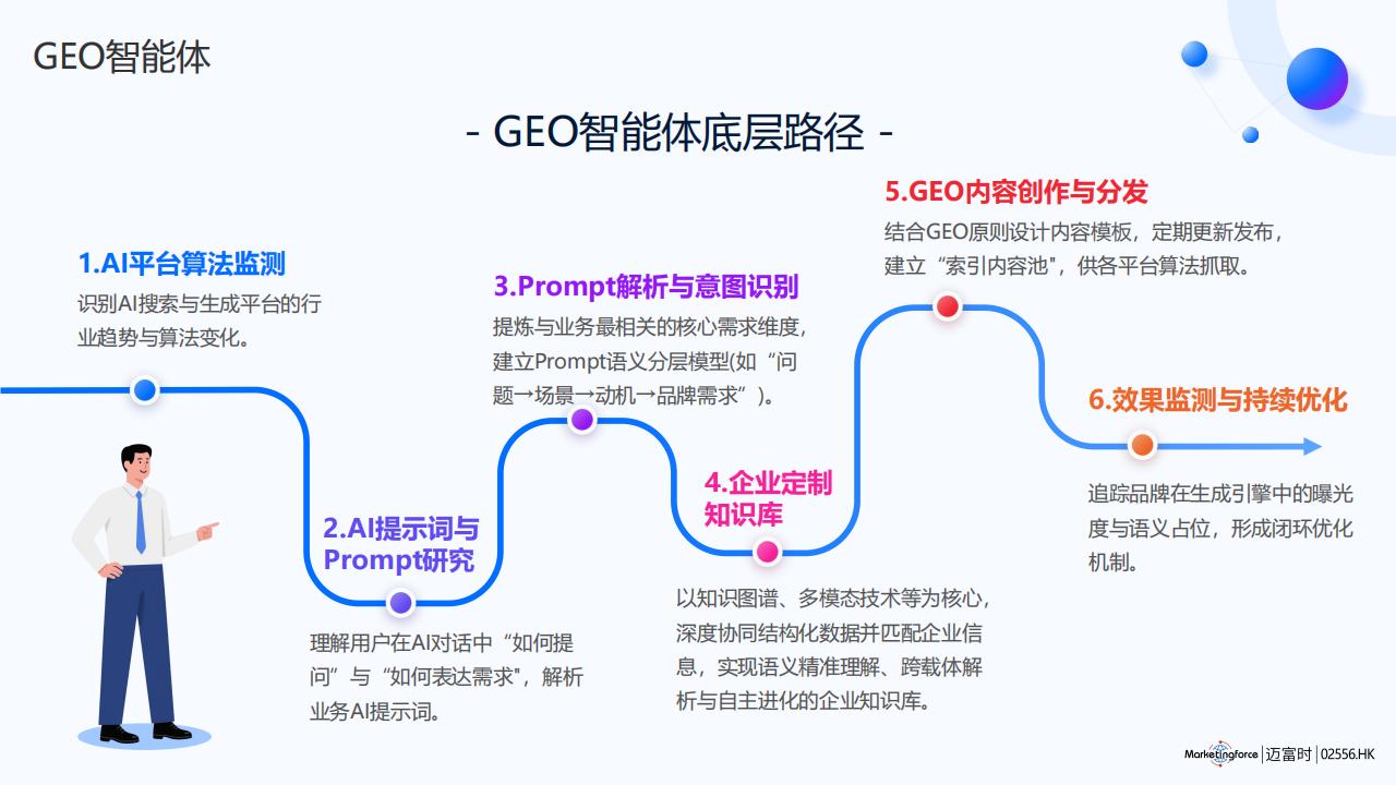 郑州GEO供应商测评:河南辰旸数智实践解析 郑州GEO供应商测评:河南辰旸数智实践解析