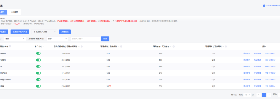 永城AI赋能数字化转型工具推荐,数字化转型