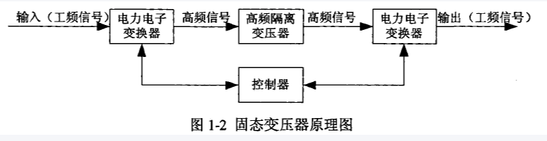 固态变压器正在悄然改变行业 东莞市大忠电子供应