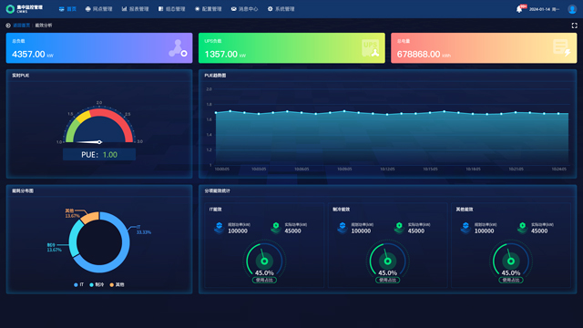 成都动环监控解决方案 深圳云联共创云服务供应