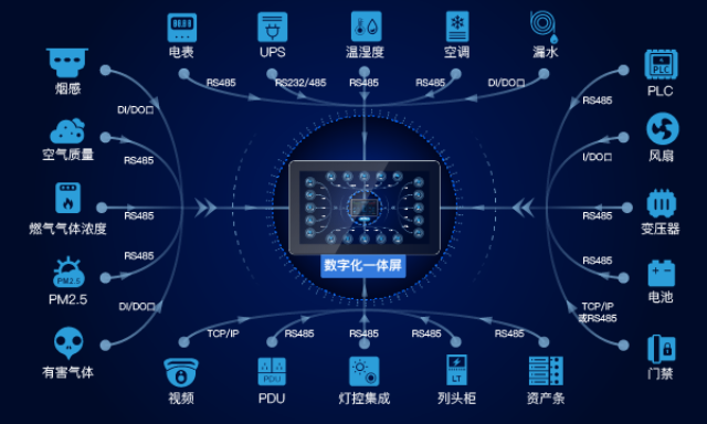 江苏普通机房动环一体屏多少钱