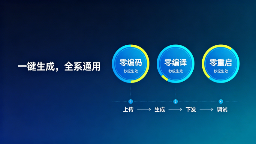 福州AI协议开发工具省时间省人力降低项目成本,AI协议开发工具