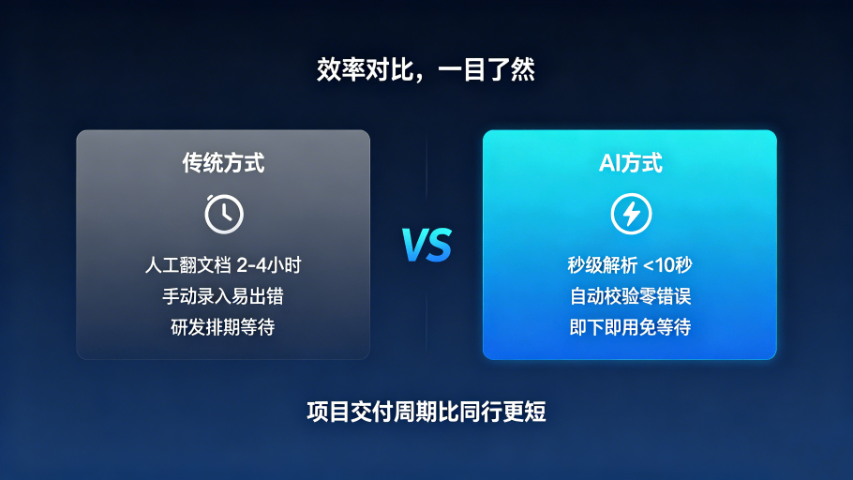 莆田AI协议开发工具自适应波特率自动解析报文,AI协议开发工具