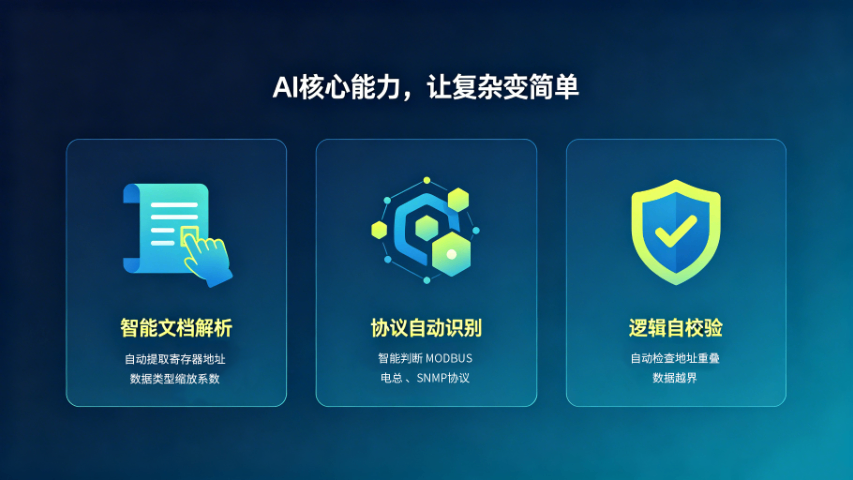重庆AI协议开发工具自动校验地址重叠零错误,AI协议开发工具