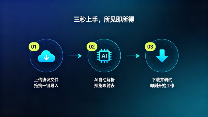 重庆AI协议开发工具自动校验地址重叠零错误,AI协议开发工具