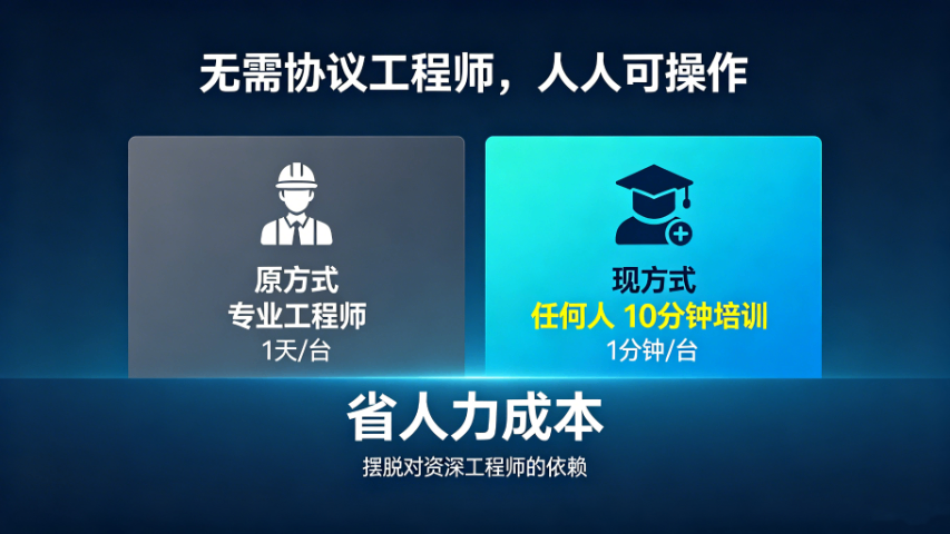 协议文档转 CSV 工具AI协议开发工具MODBUS电总SNMP三合一,AI协议开发工具