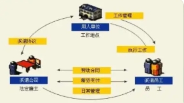 靜安區勞務派遣服務哪家好 江蘇卓聘服務外包供應