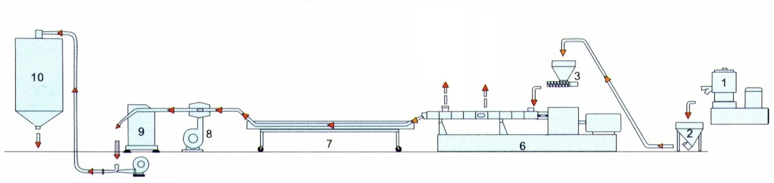 Water strand pelletizer system