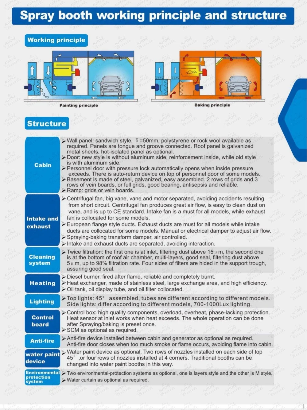 9m Electric/Diesel Car Paint Booth Baking Oven for Cars