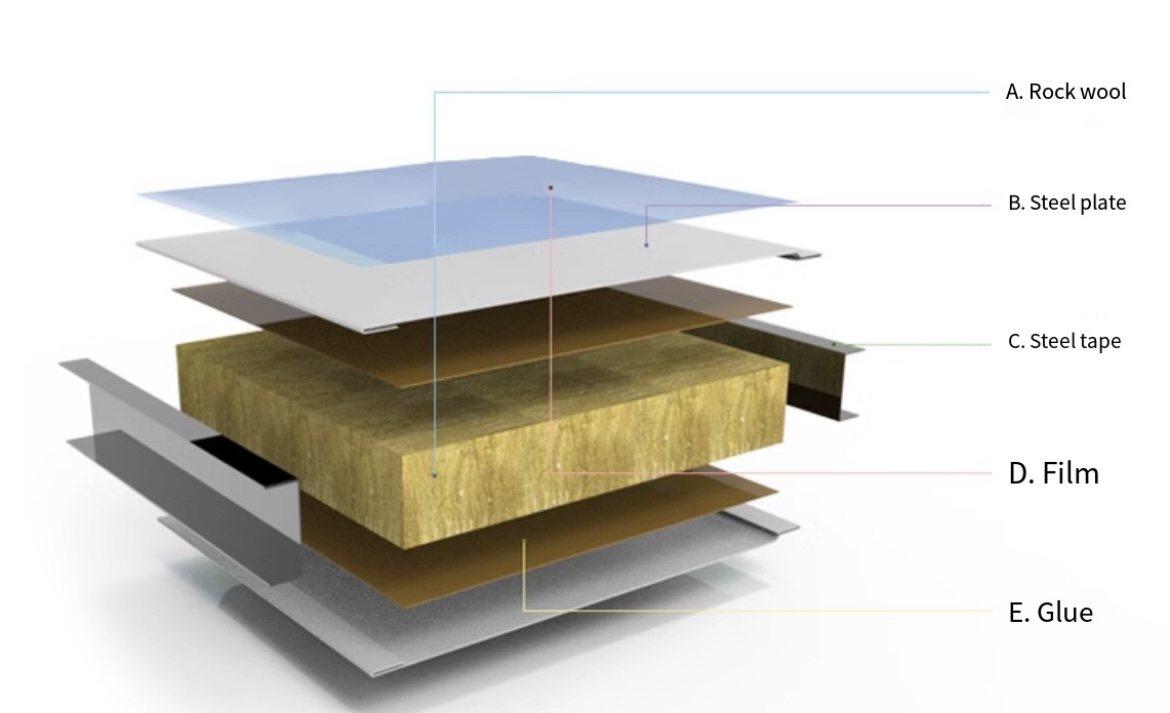 car spray booth wall panels