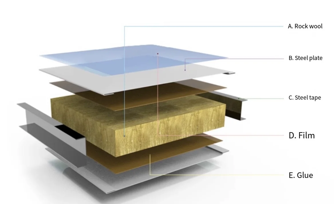 car spray booth wall panels