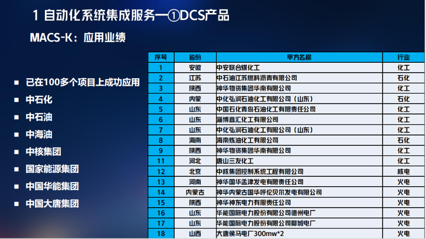 乳山产品工业自动化供应商家,工业自动化