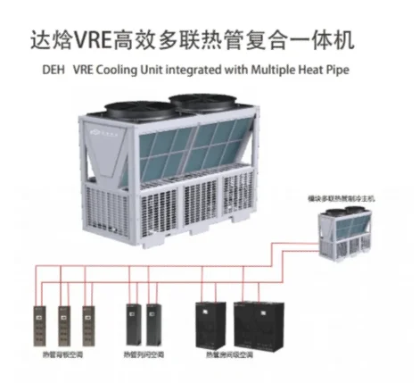 VRE高效多聯(lián)熱管復(fù)合一體機(jī)