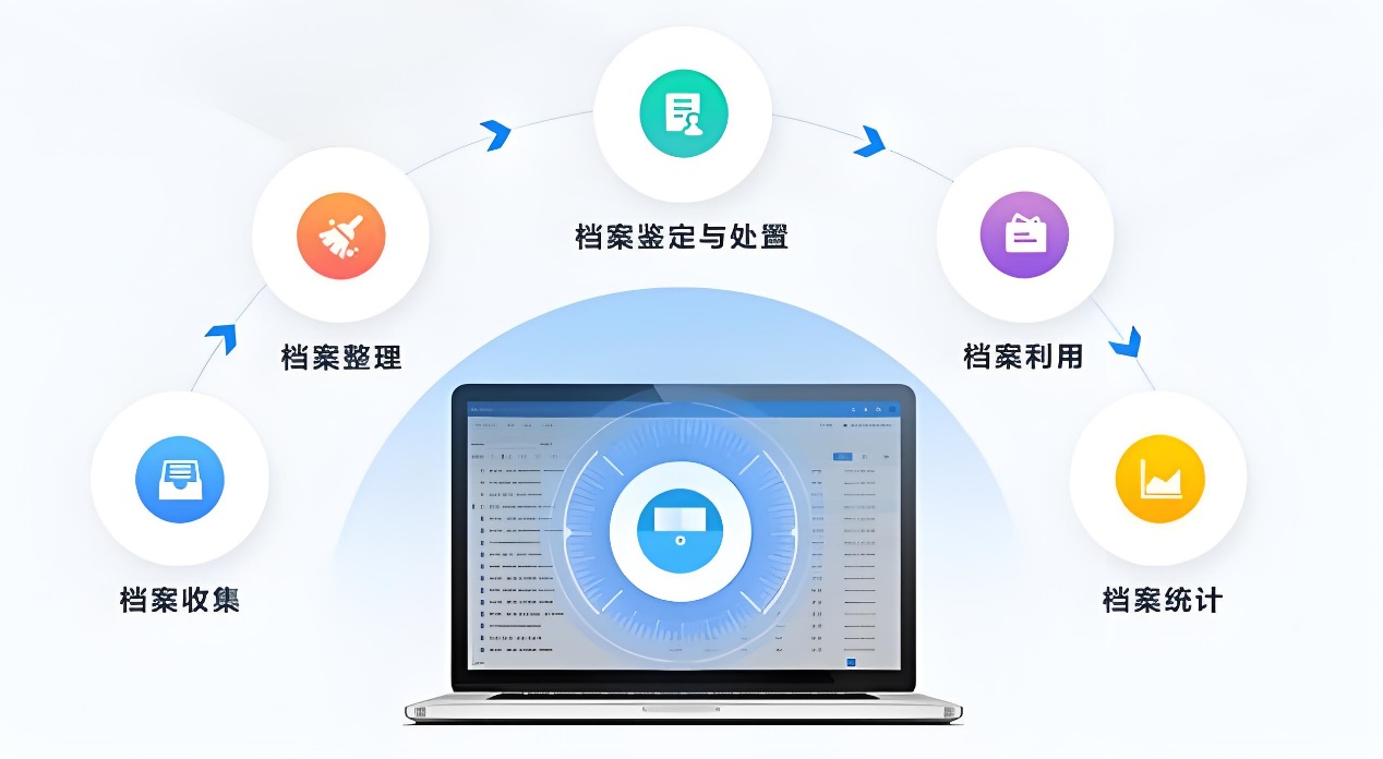 企來搭提供給某世界500強(qiáng)大型央企-檔案數(shù)據(jù)智能化平臺(tái)