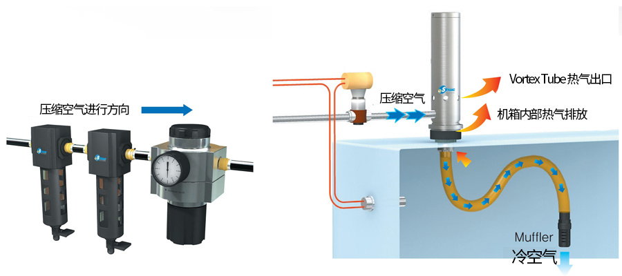 陜西機箱冷卻器維修 值得信賴 上海琪塔貿易發展供應