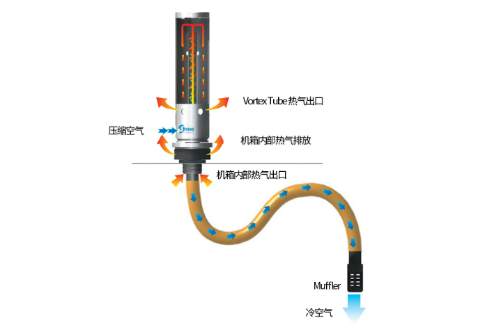 進口機箱冷卻器制冷效果怎么樣 來電咨詢 上海琪塔貿(mào)易發(fā)展供應(yīng);