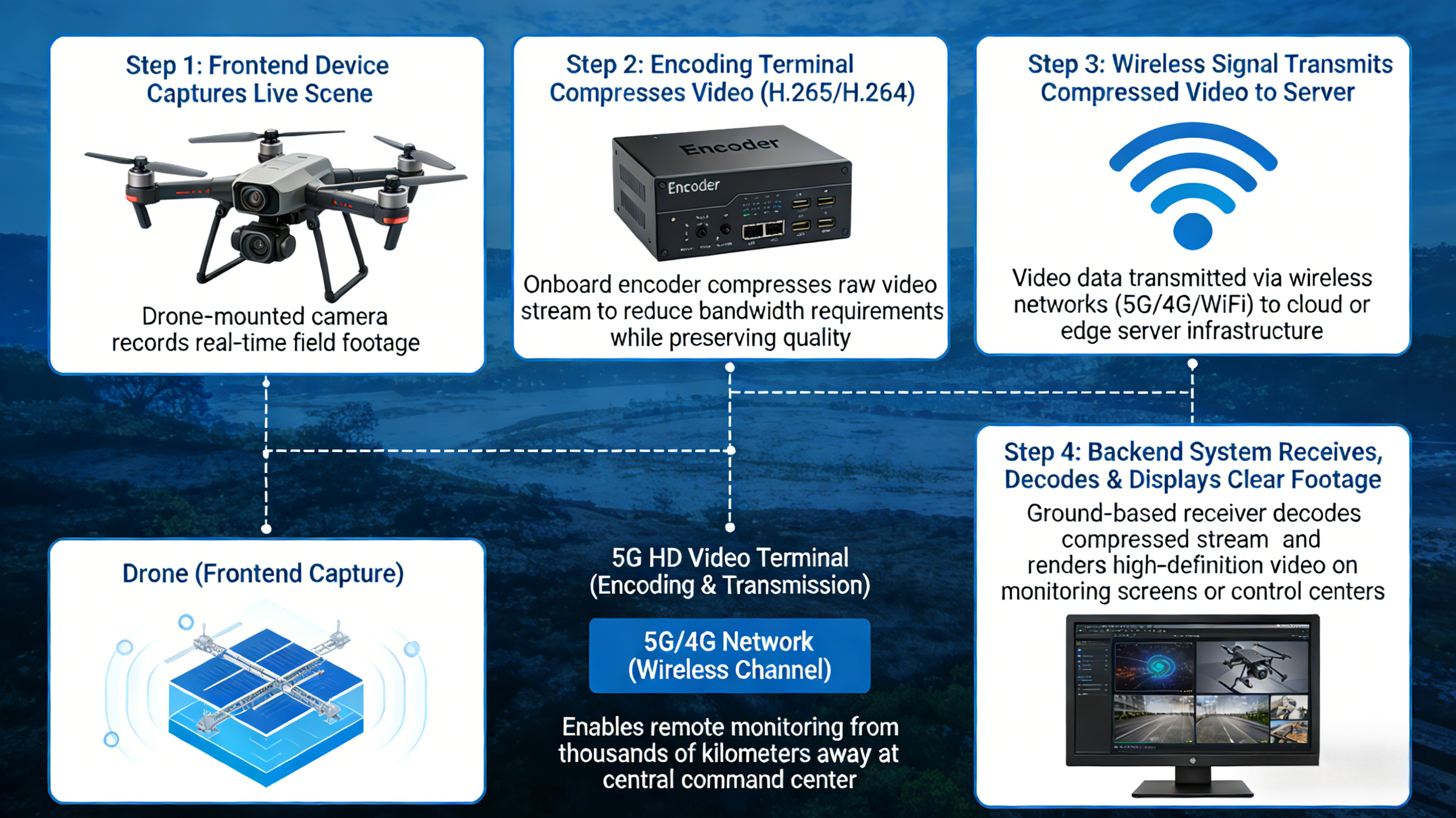 Dc7ac018ec09950715950d1cd4479258