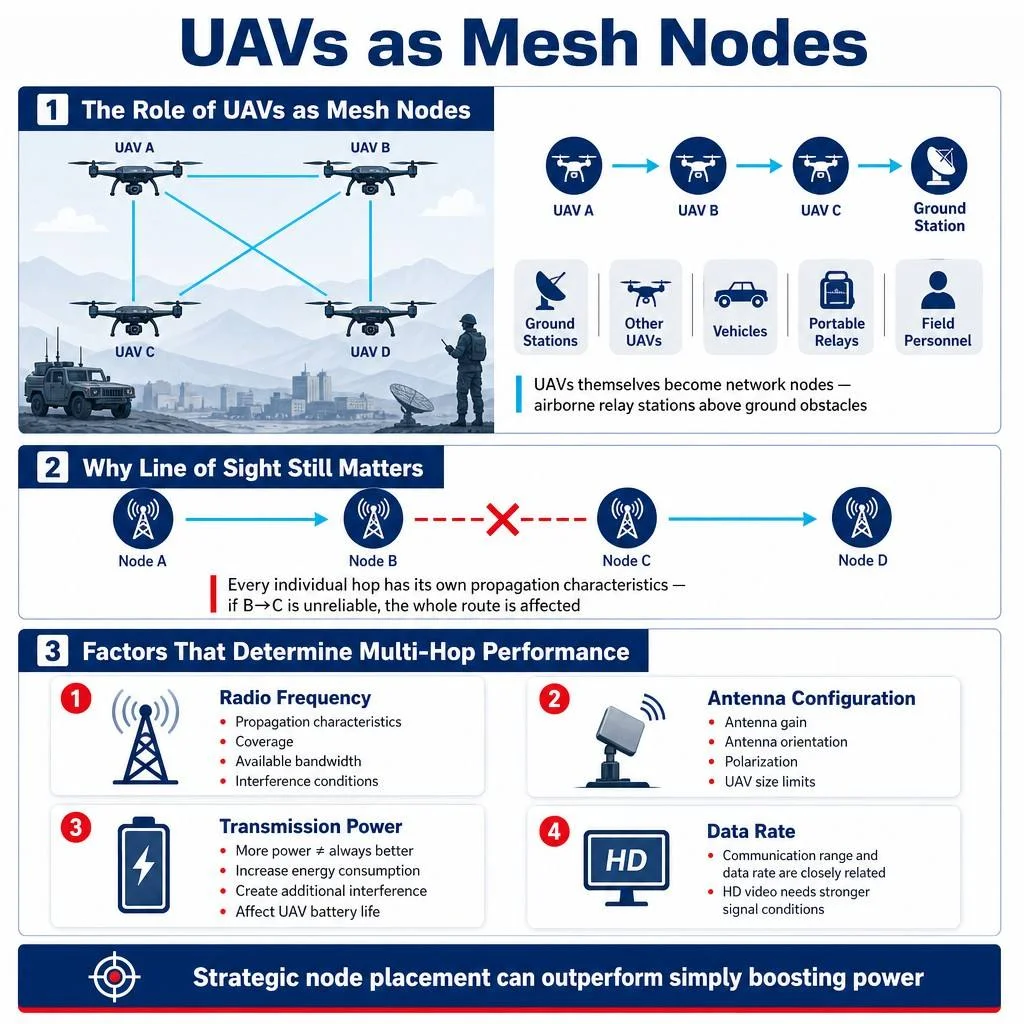 IP Mesh Radio IP Mesh Radio