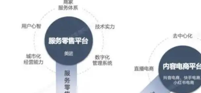 梁溪區提供數字內容制作服務服務費