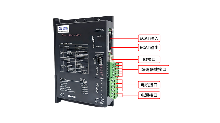 深圳總線驅(qū)動器廠家 推薦咨詢 深圳市思博帥自動化設(shè)備供應(yīng)