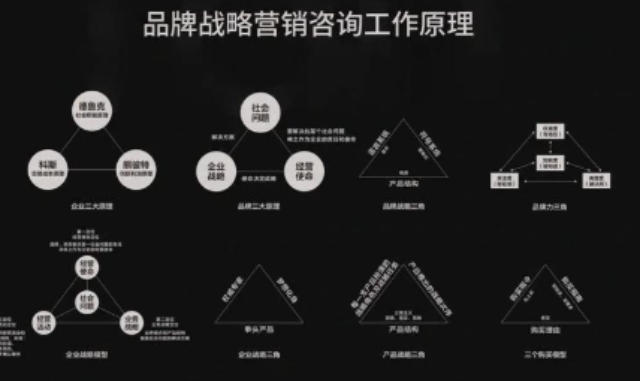 楊浦區(qū)創(chuàng)新營(yíng)銷策劃怎么樣