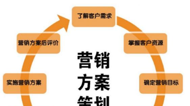 崇明區(qū)方便營(yíng)銷策劃熱線