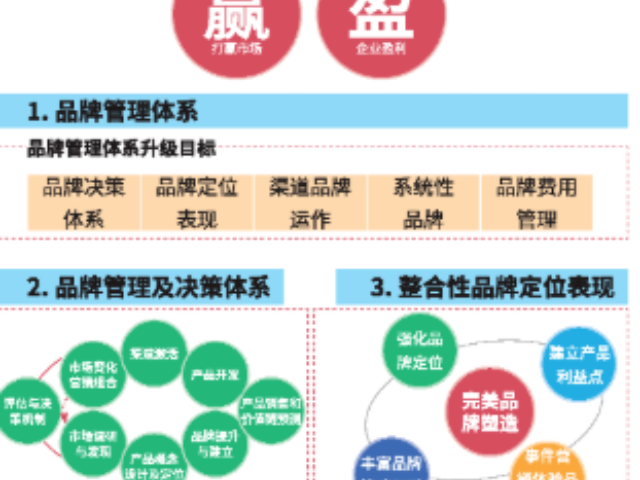 松江區(qū)方便營(yíng)銷策劃服務(wù)費(fèi),營(yíng)銷策劃