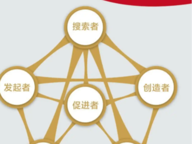 黃浦區(qū)方便營(yíng)銷策劃咨詢報(bào)價(jià)